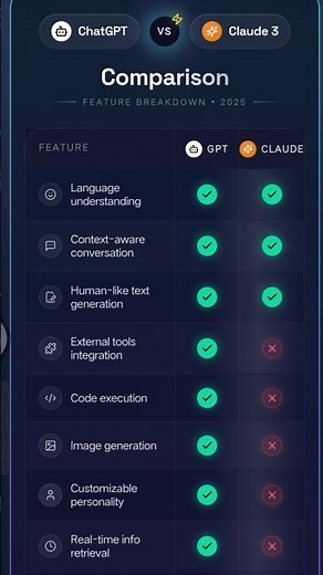 ChatGPT vs Claude AI 2026 🔥 Which AI is Better? Full Comparison | Best AI Chatbot