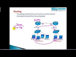 001 Routing Introduction