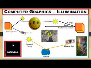 Illumination, Light Sources, Intensity in Computer Graphics ~xRay Pixy