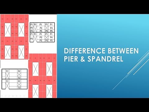 Difference between wall Pier and Spandrel
