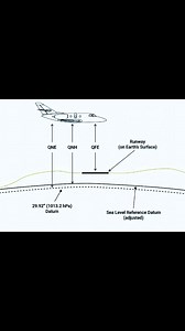 16 reactions · 3 comments | 﫡﫡﫡Understanding QFE, QNH & QNE – What’s...