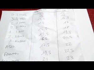 Summary of beret hat sizes