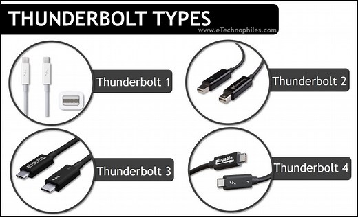 Difference Between 4 Types of Thunderbolt (1,2,3,4)