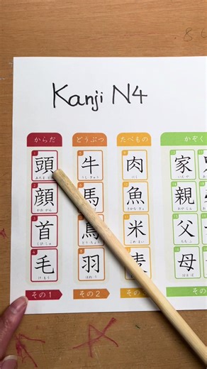 Khám Phá Kanji N4: Chủ Đề Yêu Thích