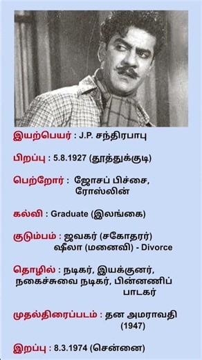 JP Chandrababu