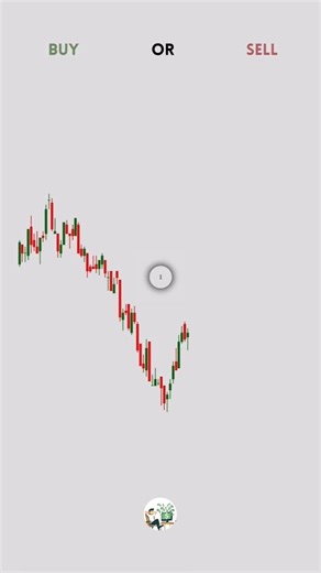 Part :- 2 || Day 176/ 200 Days Challange for Chart Analysis📈 SMC setup
