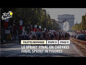 #TDF2021 - Stage 21 - 3D Analysis