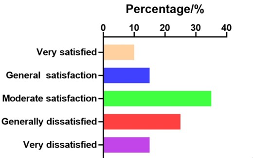 研0必学-Graphpad Prism绘制横向柱形图
