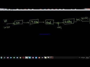 Digital Communication Section 6 Part 1: Raised Cosine Filter