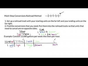 Multi Step Conversions Railroad Method