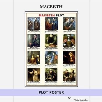 Macbeth Illustrated Plot Summary Poster, Shakespeare Display