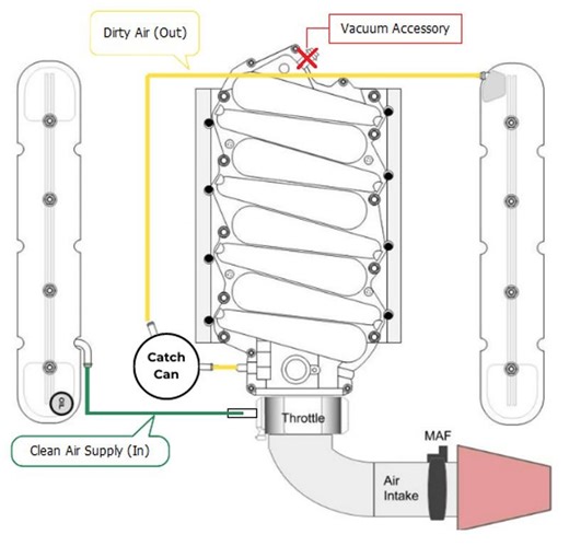 6.0L LY6 Build - PCV Diagram - LS1TECH - Camaro and Firebird Forum Discussion