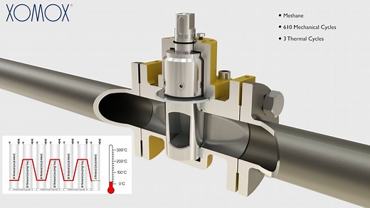API 641 Emission Standard | XOMOX® SR & HF4D Low Emission Sleeved Plug Valves