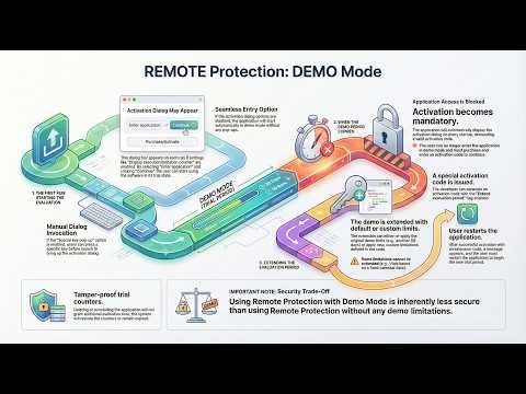 PC Guard: REMOTE Protection: Demo Mode