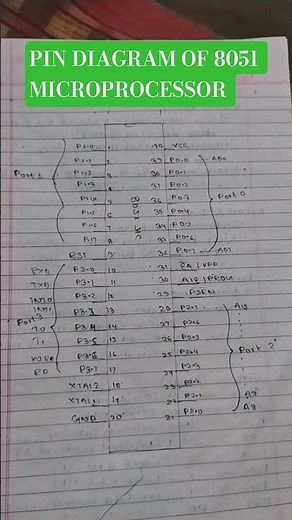 Pin diagram of 8051 microprocessor|| btech 2nd year || One shot notes By Raushan Jee #circuitdesign