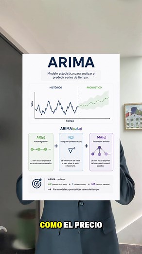 ARIMA explicado: cómo predecir series de tiempo financieras