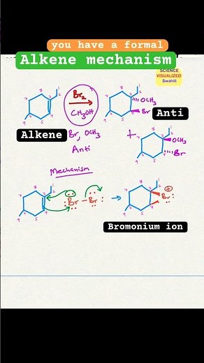 Mechanism: Alkene + Br2 + CH3OH. #chemistry