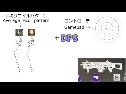 [PC/PS4] CAR SMG | Recoil Pattern and Guide Apex Legends