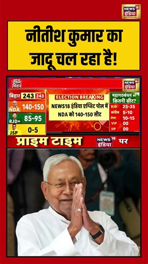 नीतीश कुमार का जादू चल रहा है! | #biharelection2025 #exitpoll2025 #BiharElectionExitPolls
