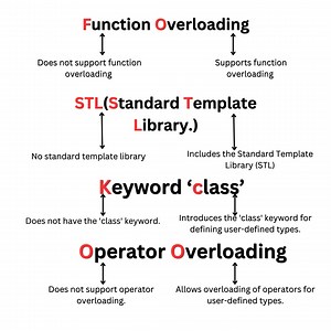 Function overload in javascript 💯 | Techie Munnoo