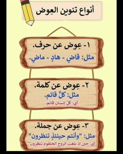 Learn Arabic grammar and syntax: What are the types of tanween al-'awad (compensatory nunation)? ...