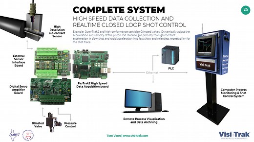 Visi-Trak Die-Casting Process Control- Velocity and Pressure