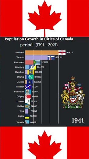 Top Growing Cities in Canada 1791–2021 — Population Racing Chart