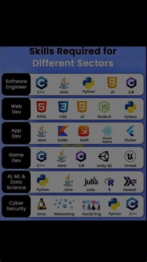 Free resources to learn coding | Code like A pro | #coding #programming #learning #viral #tech