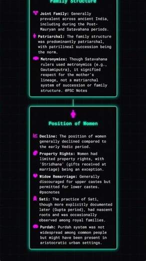 Social Structure and Developments: Varna System, Family, Position of Women