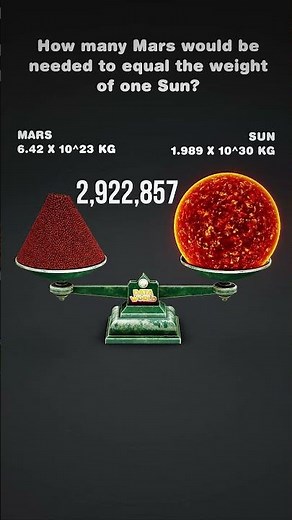 How Many Mars Equal the Mass of One Sun? 🌞🪐 | Solar System Comparison #shorts