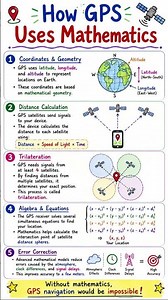 Mathematics and IT | Advance Mathematics uses | Interview Preparation | #mathshorts #viral #maths
