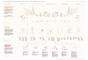 How Does a Text Message Get Sent?