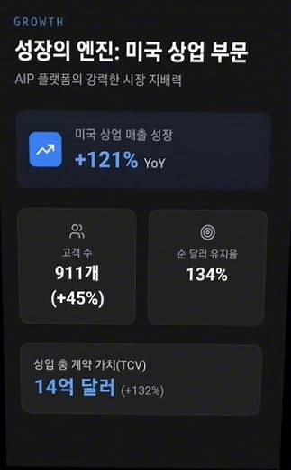 2025년 4분기 팔란티어 palantir 테크놀로지 실적 발표 #경제공부 #투자전략 #경제적자유 #palantir #팔란티어 #실적발표