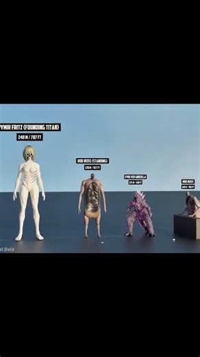 🔥 Attack on Titan Titan Height Comparison 😱 | Smallest to Biggest Titans #aot #titan #shorts