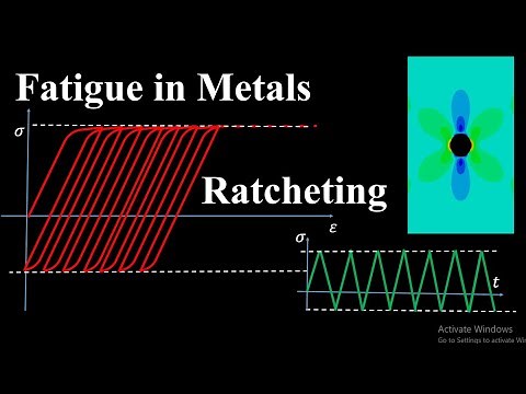 Fatigue; Cyclic loading of elastic-plastic metals, elastic shakedown, plastic shakedown, ratcheting
