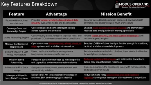 Modus Operandi s Navy STP Tech Talk on LOGEN | Navy SBIR Transition Program (Navy STP)