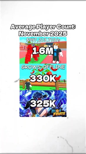 Blox Fruits Timing ☠️#shorts #bloxfruits #edit #trending #viral #devrblxz