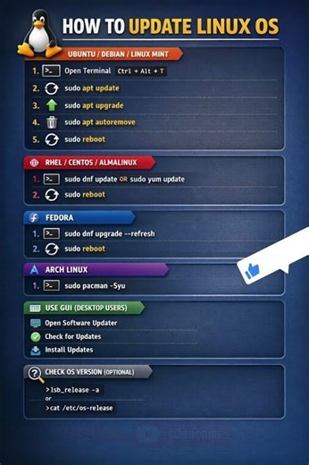 How to Update Linux OS in 30 Seconds 🚀 | Beginner Friendly