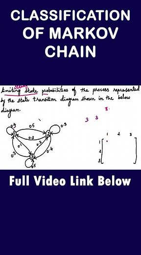 RP&LA| Unit 3| Random Processes|MA3355|Markov Chain in Tamil|Classification of Markov Chain in Tamil