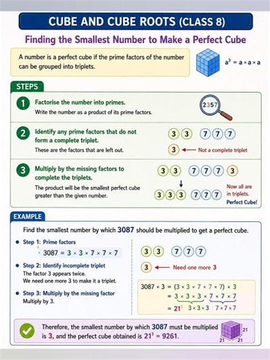 | Finding the smallest number to make a perfect cube|class-8|Cube and Cube Roots|