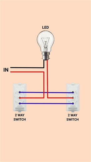 Two Way Switch Wiring for Light #shortsfeed #electrical #shorts #electrician #electronics