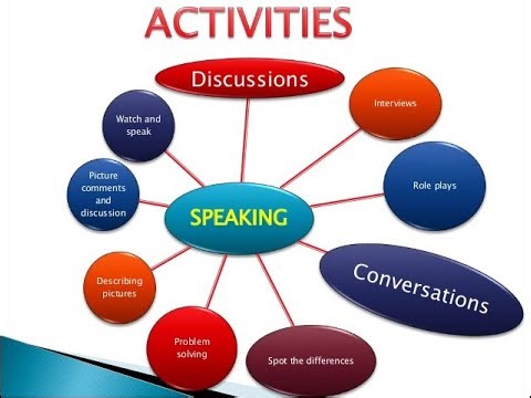 TESOL Canada- Session Four- Teaching Conversation Activities