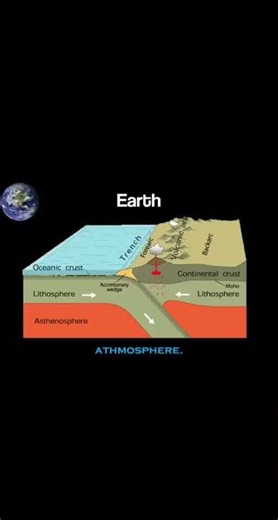 What is the earth made of?