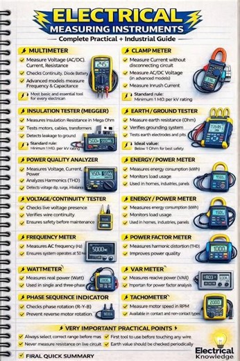 All Electrical Measuring Instrument Explain⚡ Electrical Instruments Complete Guide #short#share #vi