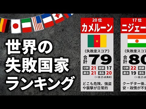 世界の失敗国家ランキング【TOP20】