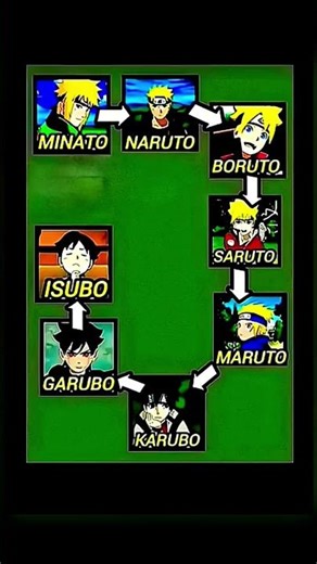 Don't click the sound#naruto#shortsfeed#shorts#youtubeshorts