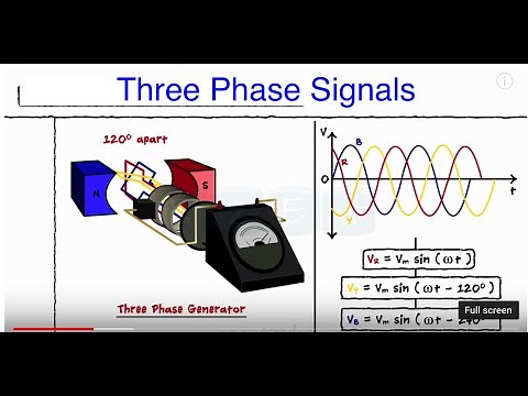 Three Phase Signals - Star Connection - Delta Connection - Phasor Sum - Solved Problems