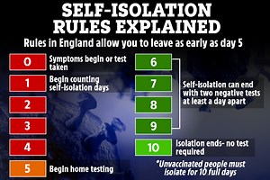 Self-isolation rules explained: Why some people can leave earlier than others