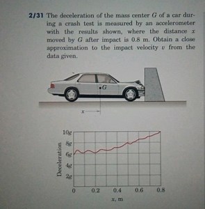 2/31 The deceleration of the mass center G of a car during a cr... | Filo