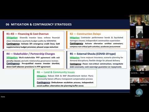 PROJECT RISK MANAGEMENT- PROJECT MONITORING,CONTROL & REVIEW II AUCA MBA